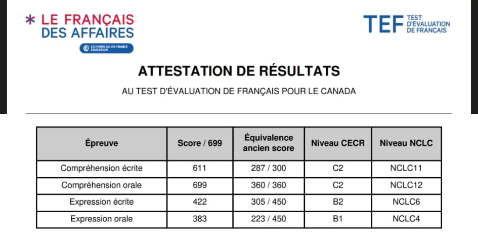 Official TEF attestation — Kaniz